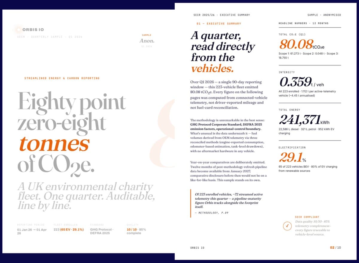 Sample SECR report — Q1 2026 quarterly emissions for an anonymised 223-vehicle UK fleet, showing scope 1/2/3 breakdown, intensity metric and energy consumption