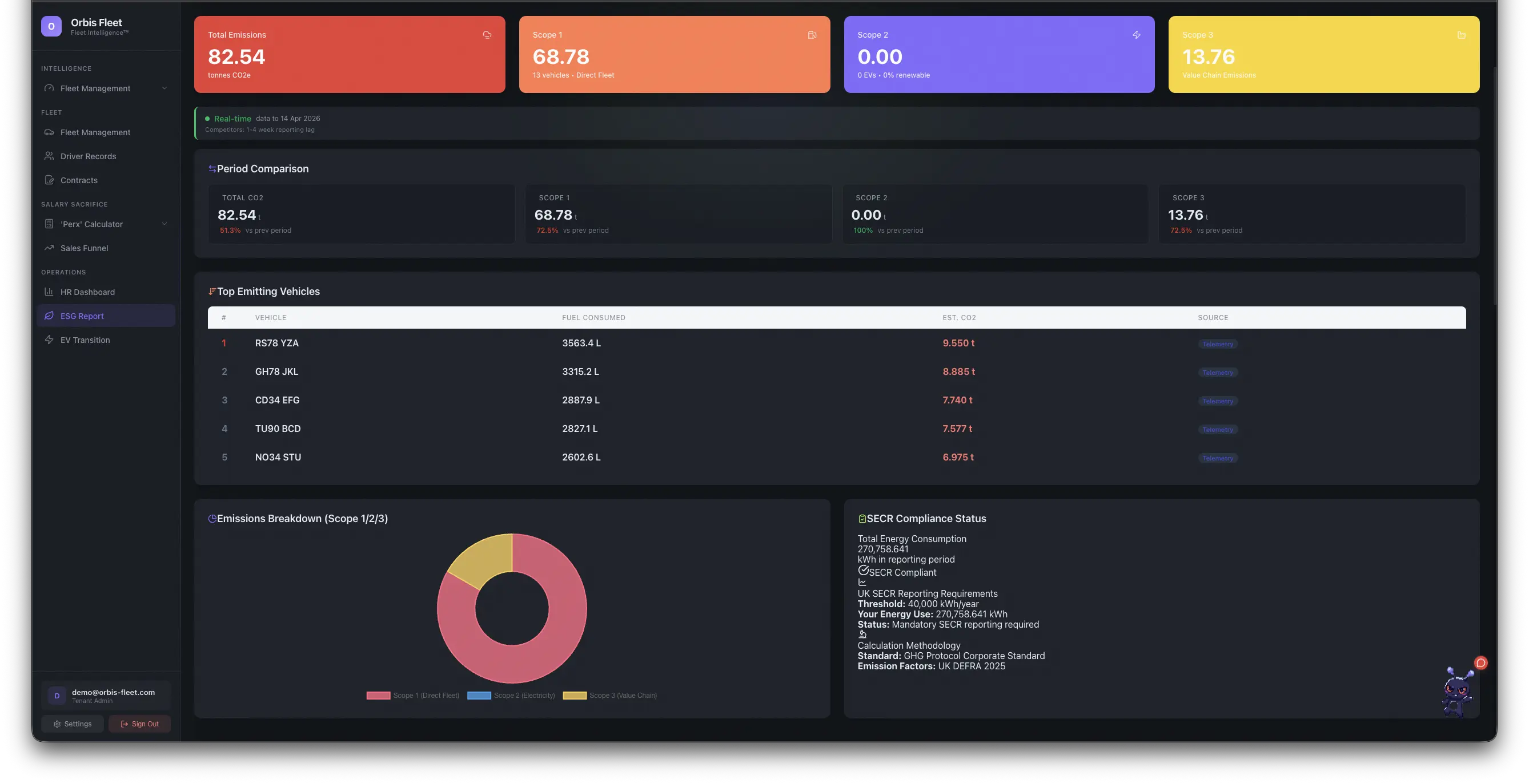 Orbis ESG compliance dashboard