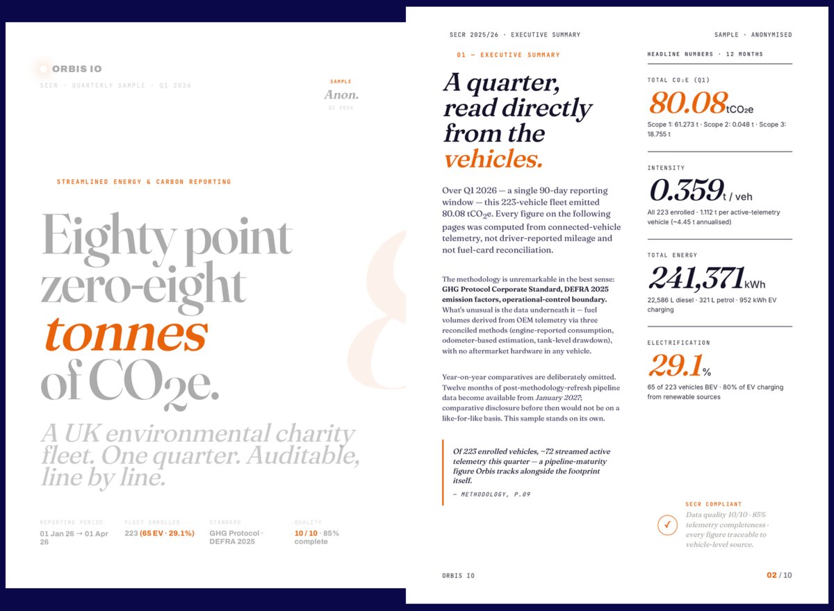 Sample SECR report — Q1 2026 quarterly emissions for an anonymised 223-vehicle UK fleet, showing scope 1/2/3 breakdown, intensity metric and energy consumption